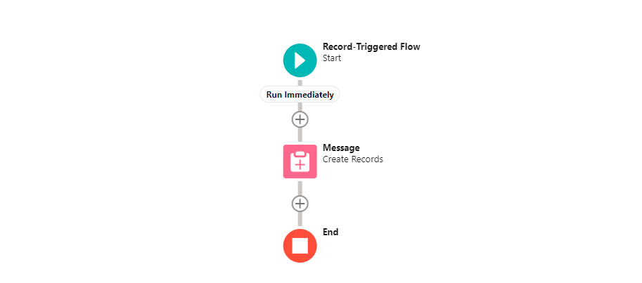 Salesforce Flow Builder canvas showing the same record-triggered flow layout, with a Create Records element between the Start and End nodes, set to run immediately.
