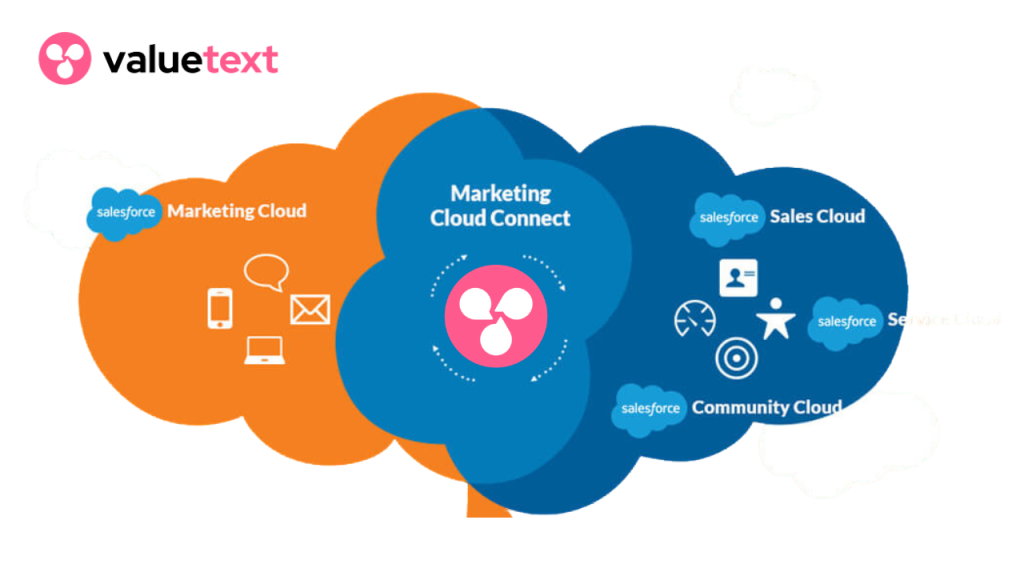 Sending Messages from Salesforce Marketing Cloud