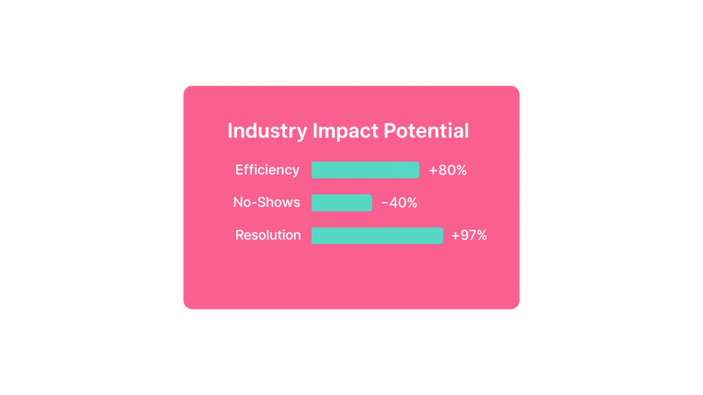 ValueText’s multi-channel solution enhances retail, healthcare, and logistics efficiency